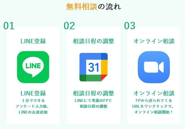 無料相談の流れ