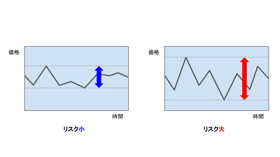 株式投資におけるリスク